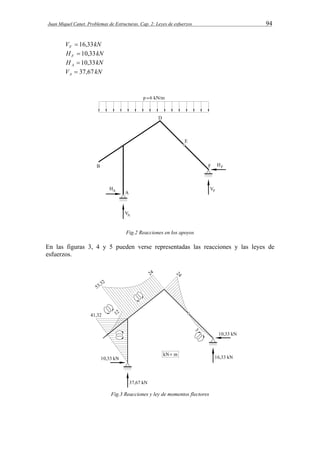 Juan Miquel Canet. Problemas de Estructuras. Cap. 2: Leyes de esfuerzos 94 
V kN F  16,33 
H kN F  10,33 
H kN A  10,33 
V kN A  37,67 
Fig.2 Reacciones en los apoyos 
En las figuras 3, 4 y 5 pueden verse representadas las reacciones y las leyes de 
esfuerzos. 
Fig.3 Reacciones y ley de momentos flectores 
 