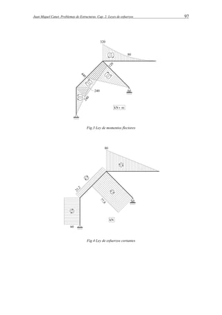 Juan Miquel Canet. Problemas de Estructuras. Cap. 2: Leyes de esfuerzos 97 
Fig.3 Ley de momentos flectores 
Fig.4 Ley de esfuerzos cortantes 
 