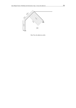 Juan Miquel Canet. Problemas de Estructuras. Cap. 2: Leyes de esfuerzos 98 
Fig.5 Ley de esfuerzos axiles 
 