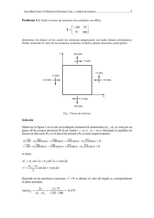 Tensor de esfuerzos ejemplos