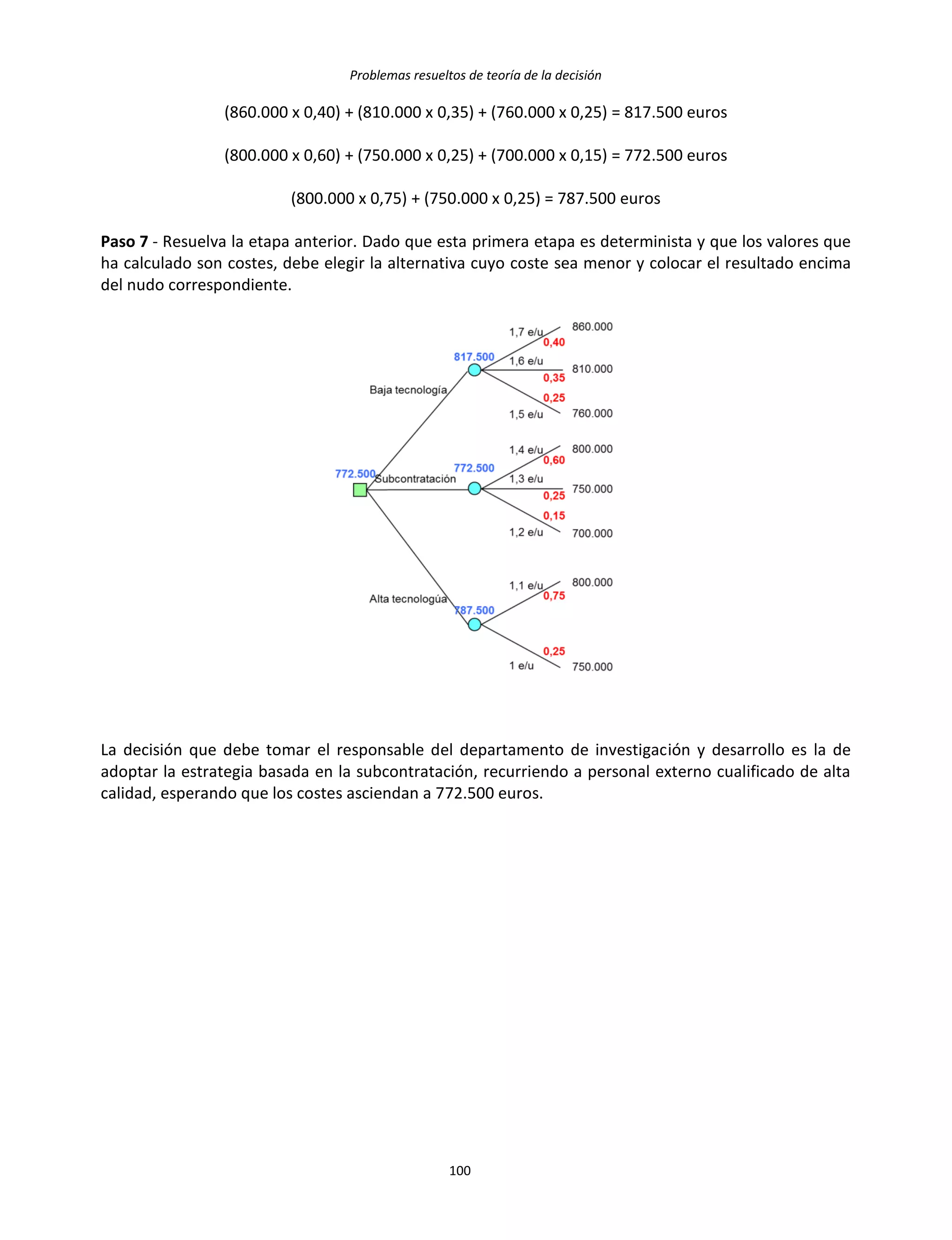 Problemas resueltos de teoría de la decisión
100
(860.000 x 0,40) + (810.000 x 0,35) + (760.000 x 0,25) = 817.500 euros
(800.000 x 0,60) + (750.000 x 0,25) + (700.000 x 0,15) = 772.500 euros
(800.000 x 0,75) + (750.000 x 0,25) = 787.500 euros
Paso 7 - Resuelva la etapa anterior. Dado que esta primera etapa es determinista y que los valores que
ha calculado son costes, debe elegir la alternativa cuyo coste sea menor y colocar el resultado encima
del nudo correspondiente.
La decisión que debe tomar el responsable del departamento de investigación y desarrollo es la de
adoptar la estrategia basada en la subcontratación, recurriendo a personal externo cualificado de alta
calidad, esperando que los costes asciendan a 772.500 euros.
 