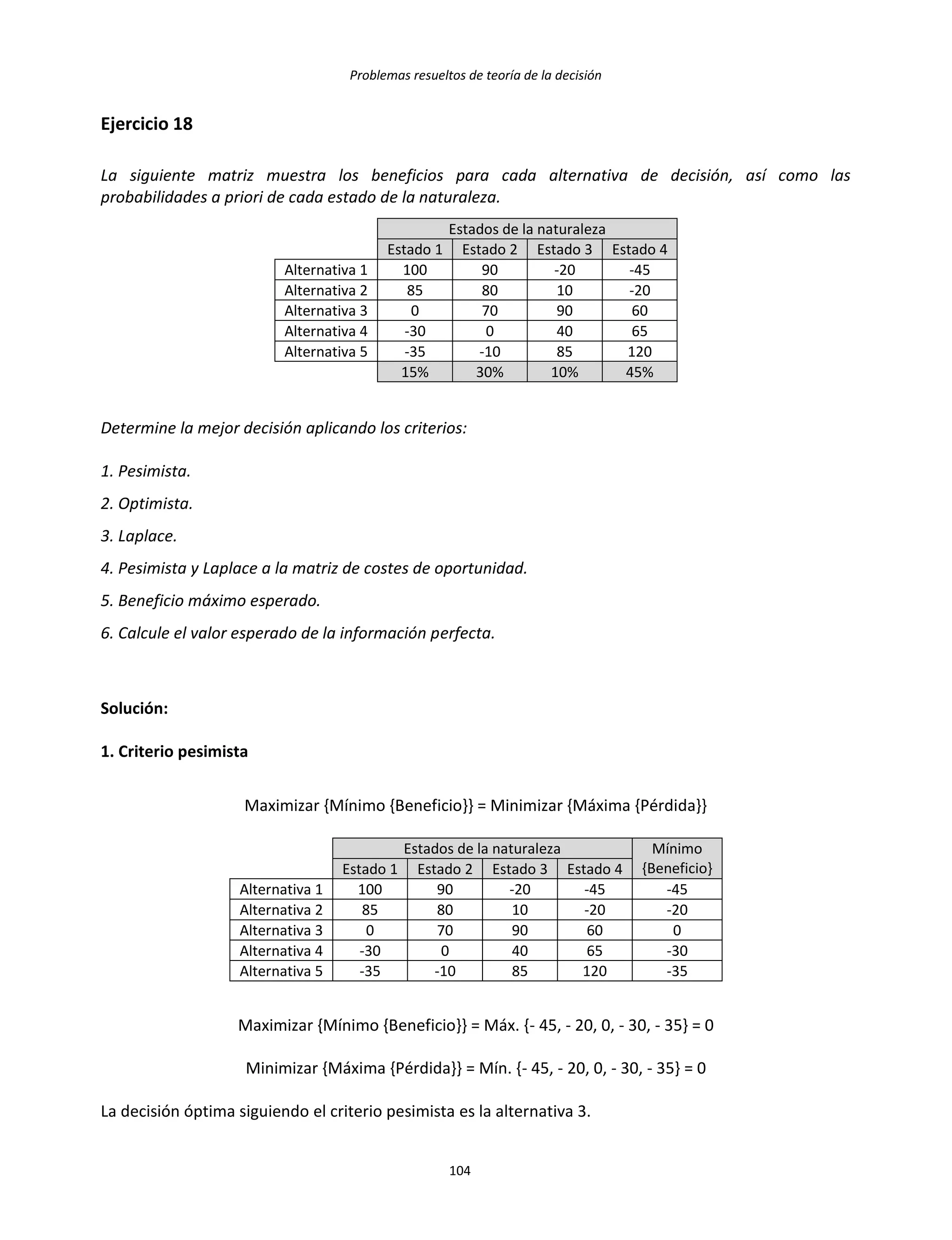 Problemas resueltos de teoría de la decisión
104
Ejercicio 18
La siguiente matriz muestra los beneficios para cada alternativa de decisión, así como las
probabilidades a priori de cada estado de la naturaleza.
Estados de la naturaleza
Estado 1 Estado 2 Estado 3 Estado 4
Alternativa 1 100 90 -20 -45
Alternativa 2 85 80 10 -20
Alternativa 3 0 70 90 60
Alternativa 4 -30 0 40 65
Alternativa 5 -35 -10 85 120
15% 30% 10% 45%
Determine la mejor decisión aplicando los criterios:
1. Pesimista.
2. Optimista.
3. Laplace.
4. Pesimista y Laplace a la matriz de costes de oportunidad.
5. Beneficio máximo esperado.
6. Calcule el valor esperado de la información perfecta.
Solución:
1. Criterio pesimista
Maximizar {Mínimo {Beneficio}} = Minimizar {Máxima {Pérdida}}
Estados de la naturaleza Mínimo
{Beneficio}Estado 1 Estado 2 Estado 3 Estado 4
Alternativa 1 100 90 -20 -45 -45
Alternativa 2 85 80 10 -20 -20
Alternativa 3 0 70 90 60 0
Alternativa 4 -30 0 40 65 -30
Alternativa 5 -35 -10 85 120 -35
Maximizar {Mínimo {Beneficio}} = Máx. {- 45, - 20, 0, - 30, - 35} = 0
Minimizar {Máxima {Pérdida}} = Mín. {- 45, - 20, 0, - 30, - 35} = 0
La decisión óptima siguiendo el criterio pesimista es la alternativa 3.
 