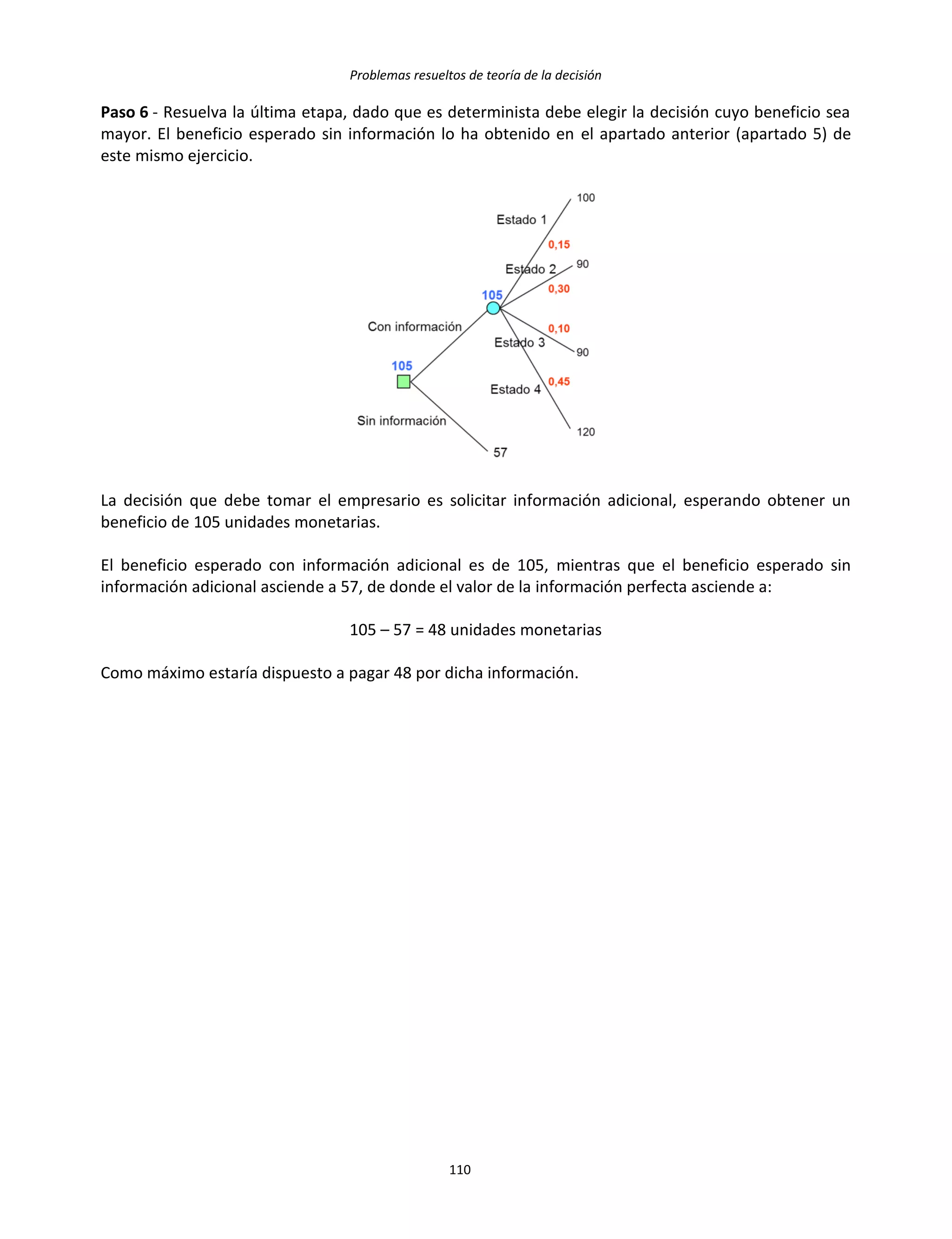 Problemas resueltos de teoría de la decisión
110
Paso 6 - Resuelva la última etapa, dado que es determinista debe elegir la decisión cuyo beneficio sea
mayor. El beneficio esperado sin información lo ha obtenido en el apartado anterior (apartado 5) de
este mismo ejercicio.
La decisión que debe tomar el empresario es solicitar información adicional, esperando obtener un
beneficio de 105 unidades monetarias.
El beneficio esperado con información adicional es de 105, mientras que el beneficio esperado sin
información adicional asciende a 57, de donde el valor de la información perfecta asciende a:
105 – 57 = 48 unidades monetarias
Como máximo estaría dispuesto a pagar 48 por dicha información.
 