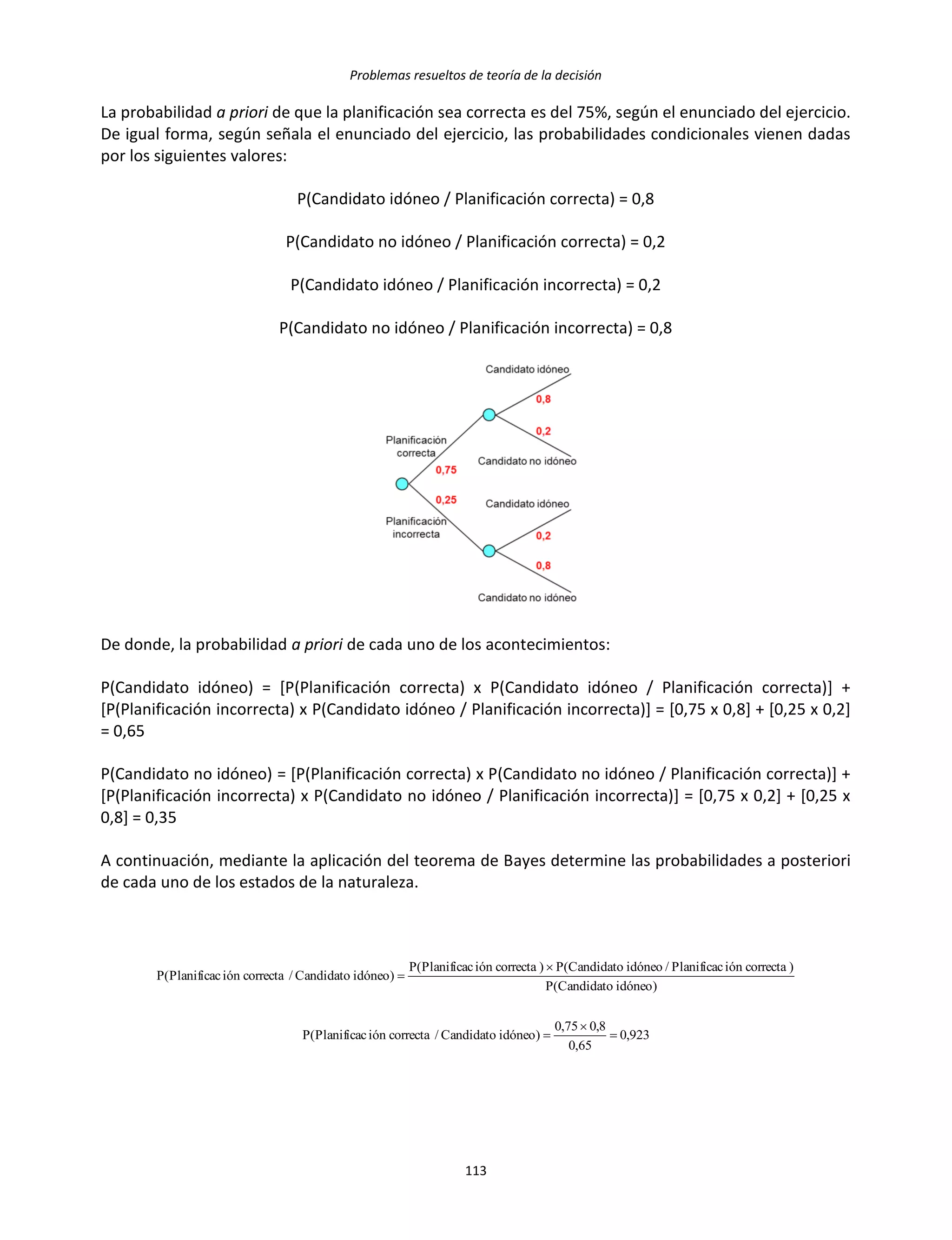 Problemas resueltos de teoría de la decisión
113
La probabilidad a priori de que la planificación sea correcta es del 75%, según el enunciado del ejercicio.
De igual forma, según señala el enunciado del ejercicio, las probabilidades condicionales vienen dadas
por los siguientes valores:
P(Candidato idóneo / Planificación correcta) = 0,8
P(Candidato no idóneo / Planificación correcta) = 0,2
P(Candidato idóneo / Planificación incorrecta) = 0,2
P(Candidato no idóneo / Planificación incorrecta) = 0,8
De donde, la probabilidad a priori de cada uno de los acontecimientos:
P(Candidato idóneo) = [P(Planificación correcta) x P(Candidato idóneo / Planificación correcta)] +
[P(Planificación incorrecta) x P(Candidato idóneo / Planificación incorrecta)] = [0,75 x 0,8] + [0,25 x 0,2]
= 0,65
P(Candidato no idóneo) = [P(Planificación correcta) x P(Candidato no idóneo / Planificación correcta)] +
[P(Planificación incorrecta) x P(Candidato no idóneo / Planificación incorrecta)] = [0,75 x 0,2] + [0,25 x
0,8] = 0,35
A continuación, mediante la aplicación del teorema de Bayes determine las probabilidades a posteriori
de cada uno de los estados de la naturaleza.
923,0
65,0
8,075,0
)idóneoCandidato/correctaiónPlanificac(P
)idóneoCandidato(P
)correctaiónPlanificac/idóneoCandidato(P)correctaiónPlanificac(P
)idóneoCandidato/correctaiónPlanificac(P





 