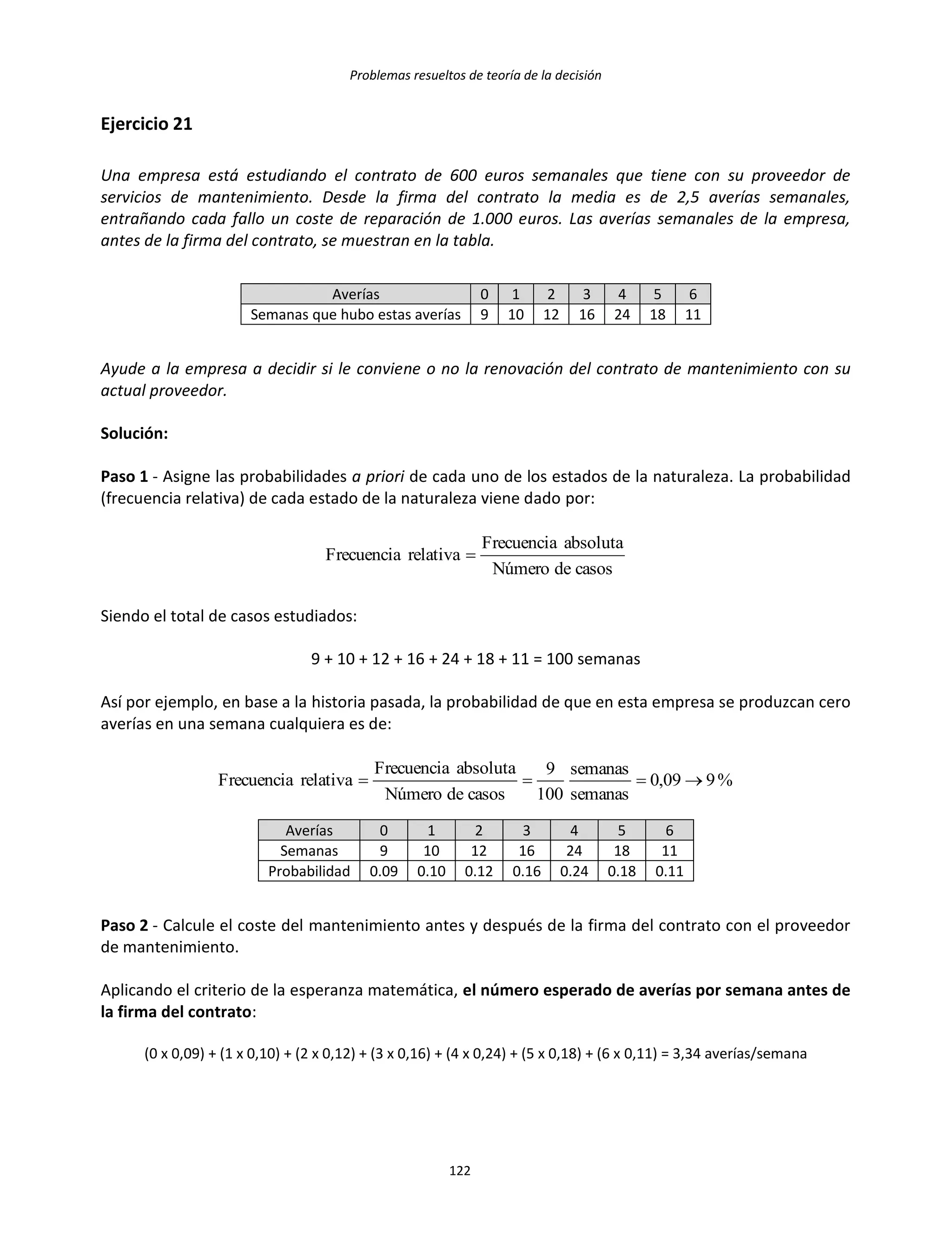 Problemas resueltos de teoría de la decisión
122
Ejercicio 21
Una empresa está estudiando el contrato de 600 euros semanales que tiene con su proveedor de
servicios de mantenimiento. Desde la firma del contrato la media es de 2,5 averías semanales,
entrañando cada fallo un coste de reparación de 1.000 euros. Las averías semanales de la empresa,
antes de la firma del contrato, se muestran en la tabla.
Averías 0 1 2 3 4 5 6
Semanas que hubo estas averías 9 10 12 16 24 18 11
Ayude a la empresa a decidir si le conviene o no la renovación del contrato de mantenimiento con su
actual proveedor.
Solución:
Paso 1 - Asigne las probabilidades a priori de cada uno de los estados de la naturaleza. La probabilidad
(frecuencia relativa) de cada estado de la naturaleza viene dado por:
casosdeNúmero
absolutaFrecuencia
relativaFrecuencia 
Siendo el total de casos estudiados:
9 + 10 + 12 + 16 + 24 + 18 + 11 = 100 semanas
Así por ejemplo, en base a la historia pasada, la probabilidad de que en esta empresa se produzcan cero
averías en una semana cualquiera es de:
%909,0
semanas
semanas
100
9
casosdeNúmero
absolutaFrecuencia
relativaFrecuencia 
Averías 0 1 2 3 4 5 6
Semanas 9 10 12 16 24 18 11
Probabilidad 0.09 0.10 0.12 0.16 0.24 0.18 0.11
Paso 2 - Calcule el coste del mantenimiento antes y después de la firma del contrato con el proveedor
de mantenimiento.
Aplicando el criterio de la esperanza matemática, el número esperado de averías por semana antes de
la firma del contrato:
(0 x 0,09) + (1 x 0,10) + (2 x 0,12) + (3 x 0,16) + (4 x 0,24) + (5 x 0,18) + (6 x 0,11) = 3,34 averías/semana
 