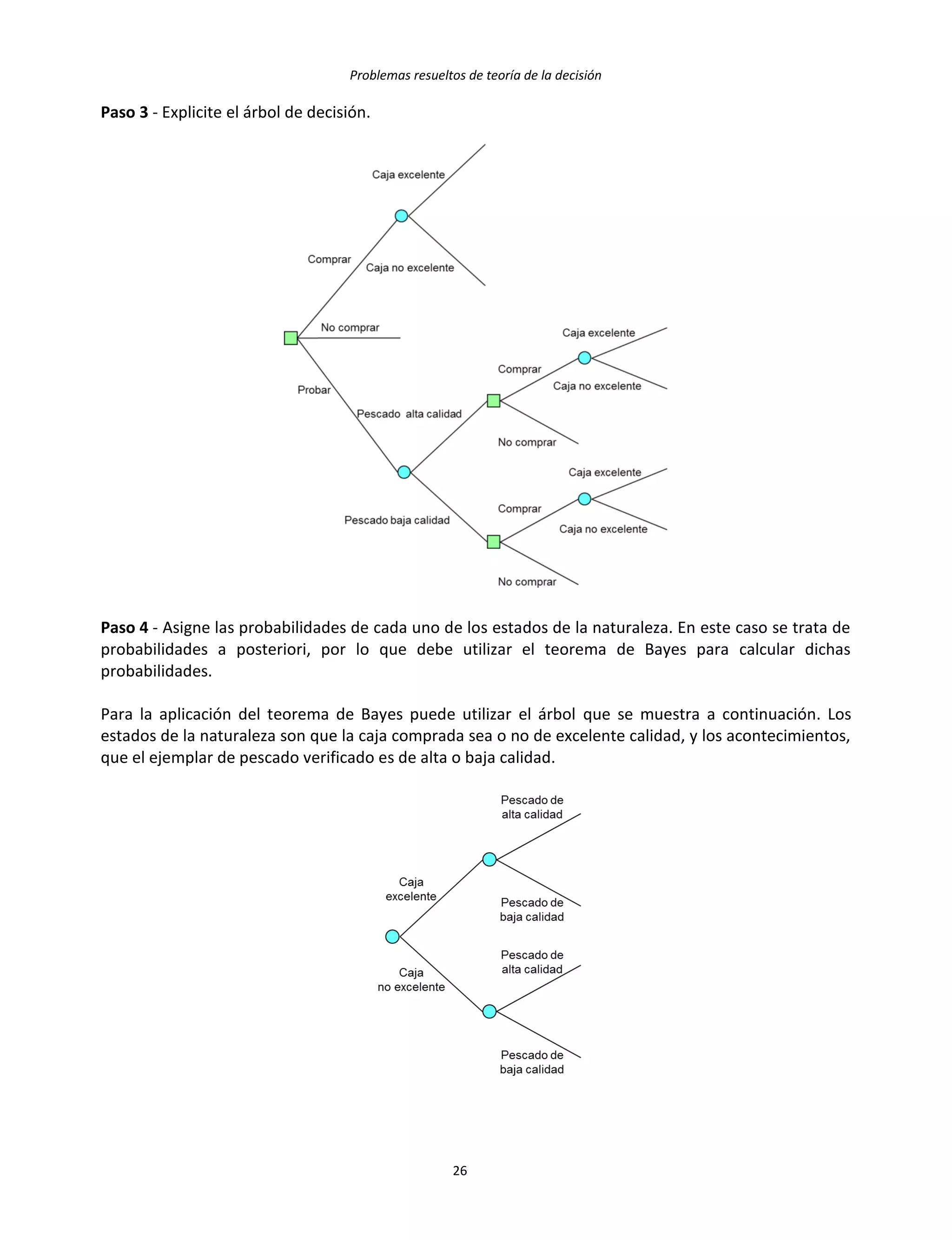 Problemas resueltos de teoría de la decisión
26
Paso 3 - Explicite el árbol de decisión.
Paso 4 - Asigne las probabilidades de cada uno de los estados de la naturaleza. En este caso se trata de
probabilidades a posteriori, por lo que debe utilizar el teorema de Bayes para calcular dichas
probabilidades.
Para la aplicación del teorema de Bayes puede utilizar el árbol que se muestra a continuación. Los
estados de la naturaleza son que la caja comprada sea o no de excelente calidad, y los acontecimientos,
que el ejemplar de pescado verificado es de alta o baja calidad.
 