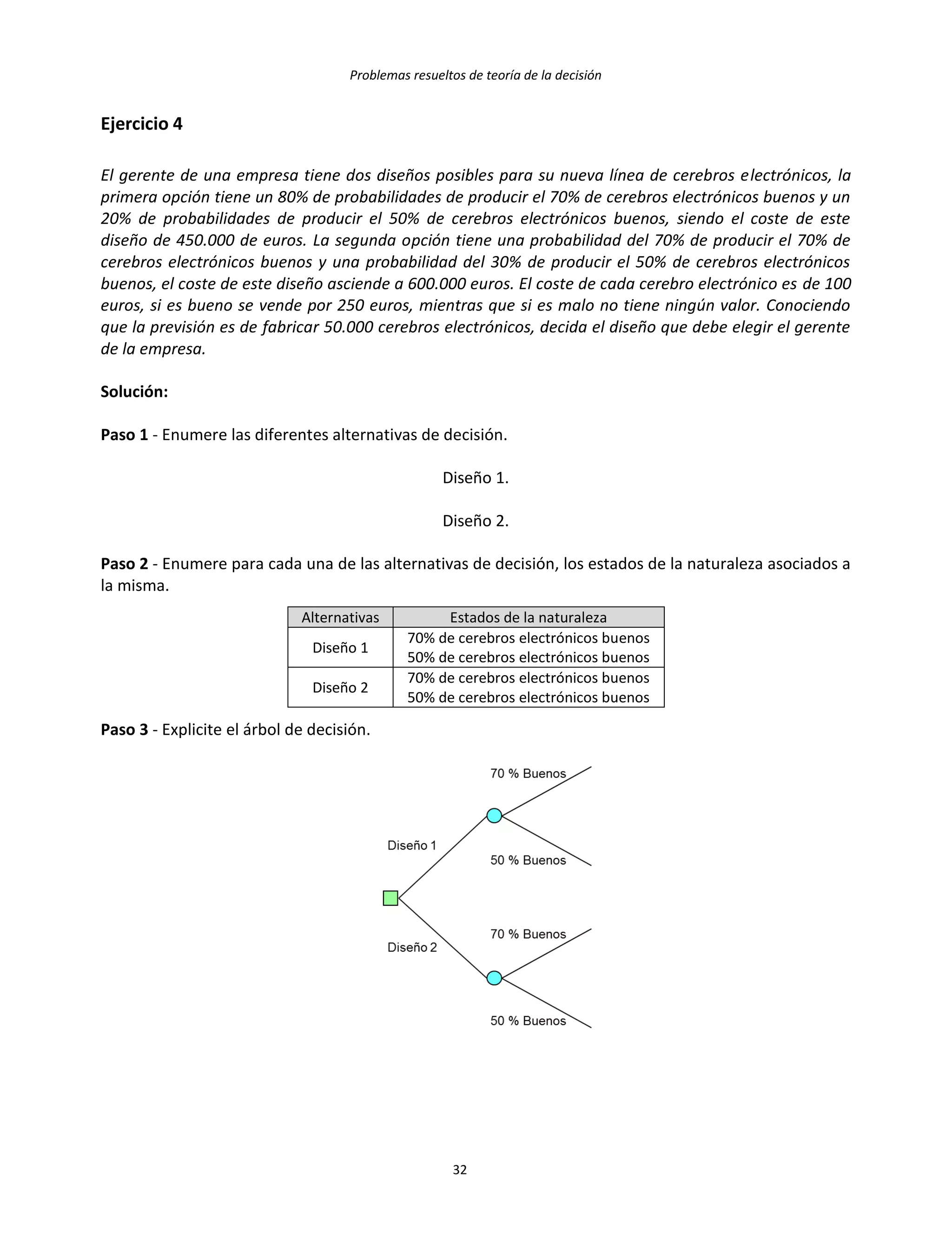 Problemas resueltos de teoría de la decisión
32
Ejercicio 4
El gerente de una empresa tiene dos diseños posibles para su nueva línea de cerebros electrónicos, la
primera opción tiene un 80% de probabilidades de producir el 70% de cerebros electrónicos buenos y un
20% de probabilidades de producir el 50% de cerebros electrónicos buenos, siendo el coste de este
diseño de 450.000 de euros. La segunda opción tiene una probabilidad del 70% de producir el 70% de
cerebros electrónicos buenos y una probabilidad del 30% de producir el 50% de cerebros electrónicos
buenos, el coste de este diseño asciende a 600.000 euros. El coste de cada cerebro electrónico es de 100
euros, si es bueno se vende por 250 euros, mientras que si es malo no tiene ningún valor. Conociendo
que la previsión es de fabricar 50.000 cerebros electrónicos, decida el diseño que debe elegir el gerente
de la empresa.
Solución:
Paso 1 - Enumere las diferentes alternativas de decisión.
Diseño 1.
Diseño 2.
Paso 2 - Enumere para cada una de las alternativas de decisión, los estados de la naturaleza asociados a
la misma.
Alternativas Estados de la naturaleza
Diseño 1
70% de cerebros electrónicos buenos
50% de cerebros electrónicos buenos
Diseño 2
70% de cerebros electrónicos buenos
50% de cerebros electrónicos buenos
Paso 3 - Explicite el árbol de decisión.
 