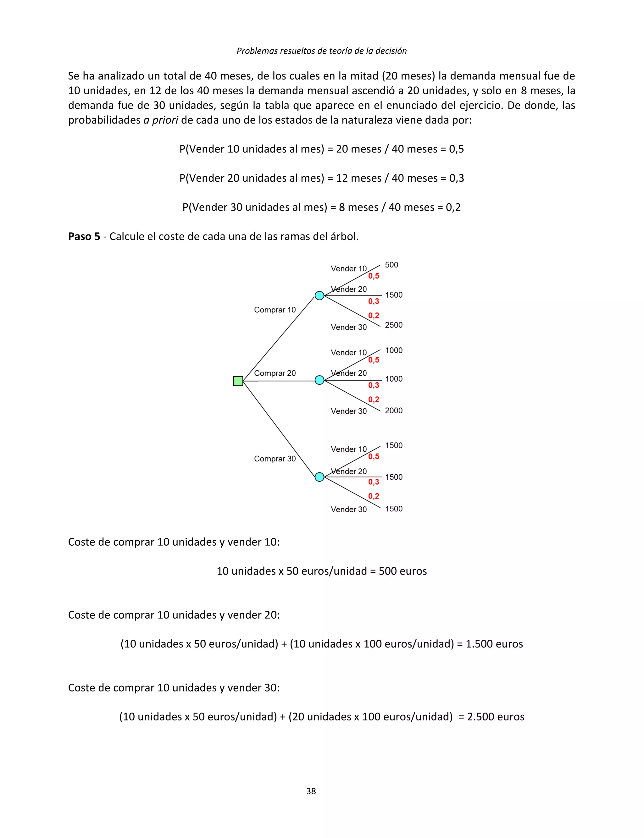 Problemas resueltos de teoría de la decisión
38
Se ha analizado un total de 40 meses, de los cuales en la mitad (20 meses) la demanda mensual fue de
10 unidades, en 12 de los 40 meses la demanda mensual ascendió a 20 unidades, y solo en 8 meses, la
demanda fue de 30 unidades, según la tabla que aparece en el enunciado del ejercicio. De donde, las
probabilidades a priori de cada uno de los estados de la naturaleza viene dada por:
P(Vender 10 unidades al mes) = 20 meses / 40 meses = 0,5
P(Vender 20 unidades al mes) = 12 meses / 40 meses = 0,3
P(Vender 30 unidades al mes) = 8 meses / 40 meses = 0,2
Paso 5 - Calcule el coste de cada una de las ramas del árbol.
Coste de comprar 10 unidades y vender 10:
10 unidades x 50 euros/unidad = 500 euros
Coste de comprar 10 unidades y vender 20:
(10 unidades x 50 euros/unidad) + (10 unidades x 100 euros/unidad) = 1.500 euros
Coste de comprar 10 unidades y vender 30:
(10 unidades x 50 euros/unidad) + (20 unidades x 100 euros/unidad) = 2.500 euros
 