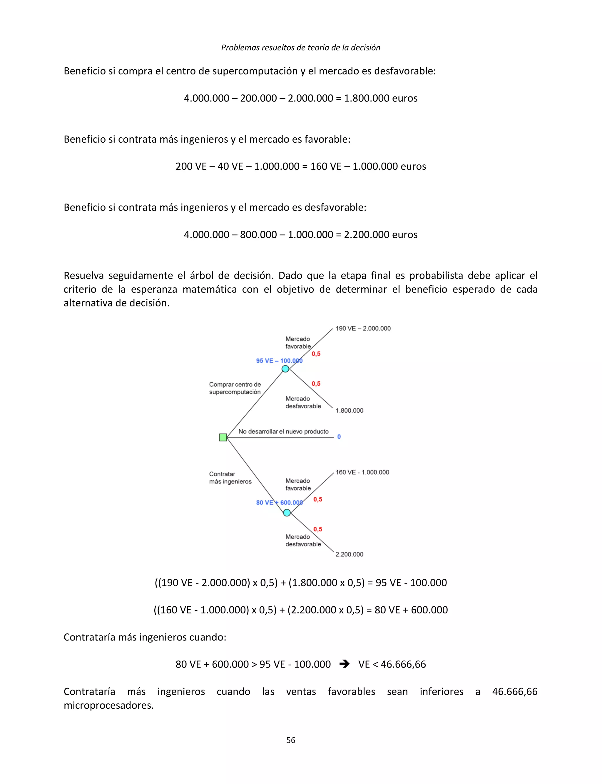 Problemas resueltos de teoría de la decisión
56
Beneficio si compra el centro de supercomputación y el mercado es desfavorable:
4.000.000 – 200.000 – 2.000.000 = 1.800.000 euros
Beneficio si contrata más ingenieros y el mercado es favorable:
200 VE – 40 VE – 1.000.000 = 160 VE – 1.000.000 euros
Beneficio si contrata más ingenieros y el mercado es desfavorable:
4.000.000 – 800.000 – 1.000.000 = 2.200.000 euros
Resuelva seguidamente el árbol de decisión. Dado que la etapa final es probabilista debe aplicar el
criterio de la esperanza matemática con el objetivo de determinar el beneficio esperado de cada
alternativa de decisión.
((190 VE - 2.000.000) x 0,5) + (1.800.000 x 0,5) = 95 VE - 100.000
((160 VE - 1.000.000) x 0,5) + (2.200.000 x 0,5) = 80 VE + 600.000
Contrataría más ingenieros cuando:
80 VE + 600.000 > 95 VE - 100.000  VE < 46.666,66
Contrataría más ingenieros cuando las ventas favorables sean inferiores a 46.666,66
microprocesadores.
 