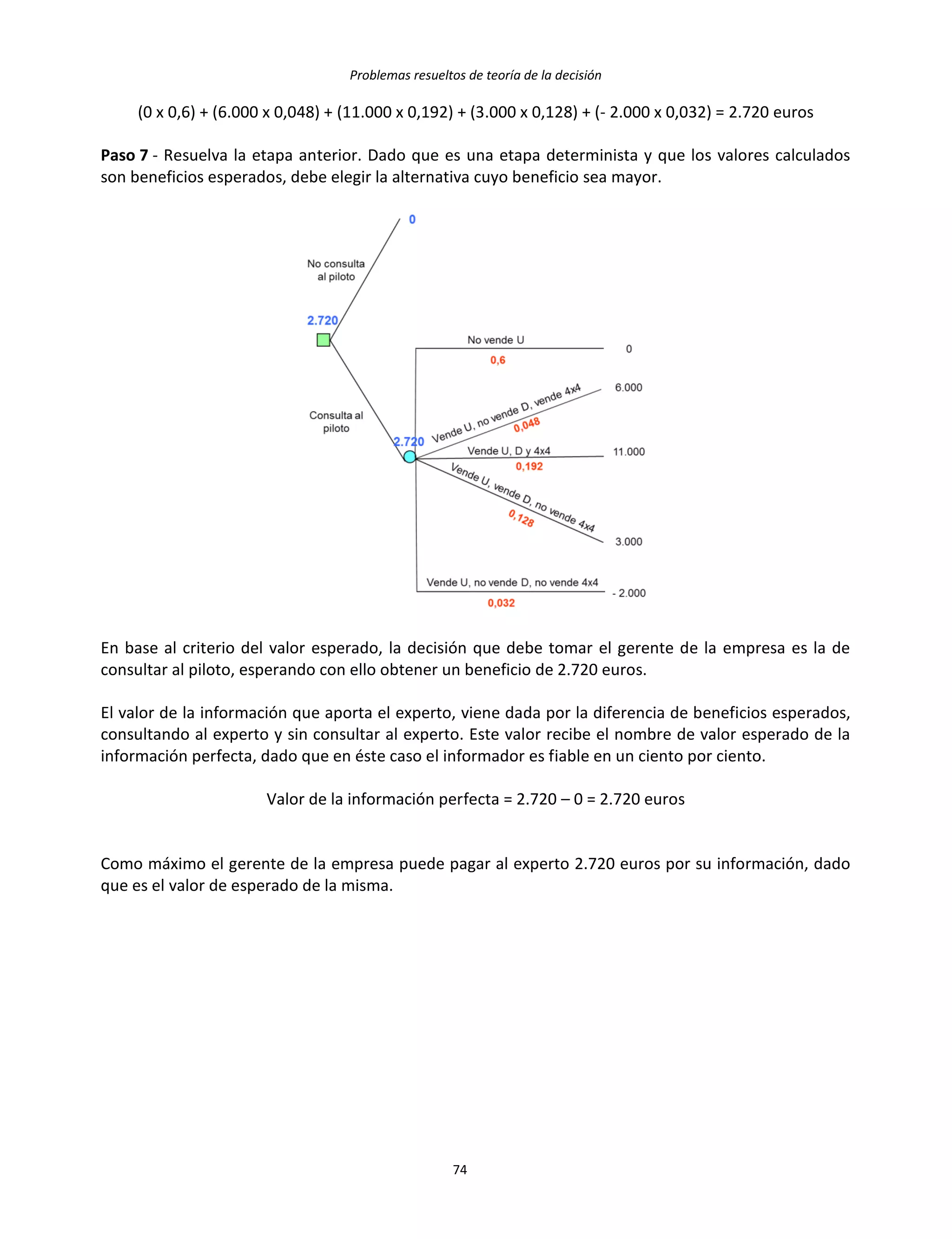 Problemas resueltos de teoría de la decisión
74
(0 x 0,6) + (6.000 x 0,048) + (11.000 x 0,192) + (3.000 x 0,128) + (- 2.000 x 0,032) = 2.720 euros
Paso 7 - Resuelva la etapa anterior. Dado que es una etapa determinista y que los valores calculados
son beneficios esperados, debe elegir la alternativa cuyo beneficio sea mayor.
En base al criterio del valor esperado, la decisión que debe tomar el gerente de la empresa es la de
consultar al piloto, esperando con ello obtener un beneficio de 2.720 euros.
El valor de la información que aporta el experto, viene dada por la diferencia de beneficios esperados,
consultando al experto y sin consultar al experto. Este valor recibe el nombre de valor esperado de la
información perfecta, dado que en éste caso el informador es fiable en un ciento por ciento.
Valor de la información perfecta = 2.720 – 0 = 2.720 euros
Como máximo el gerente de la empresa puede pagar al experto 2.720 euros por su información, dado
que es el valor de esperado de la misma.
 