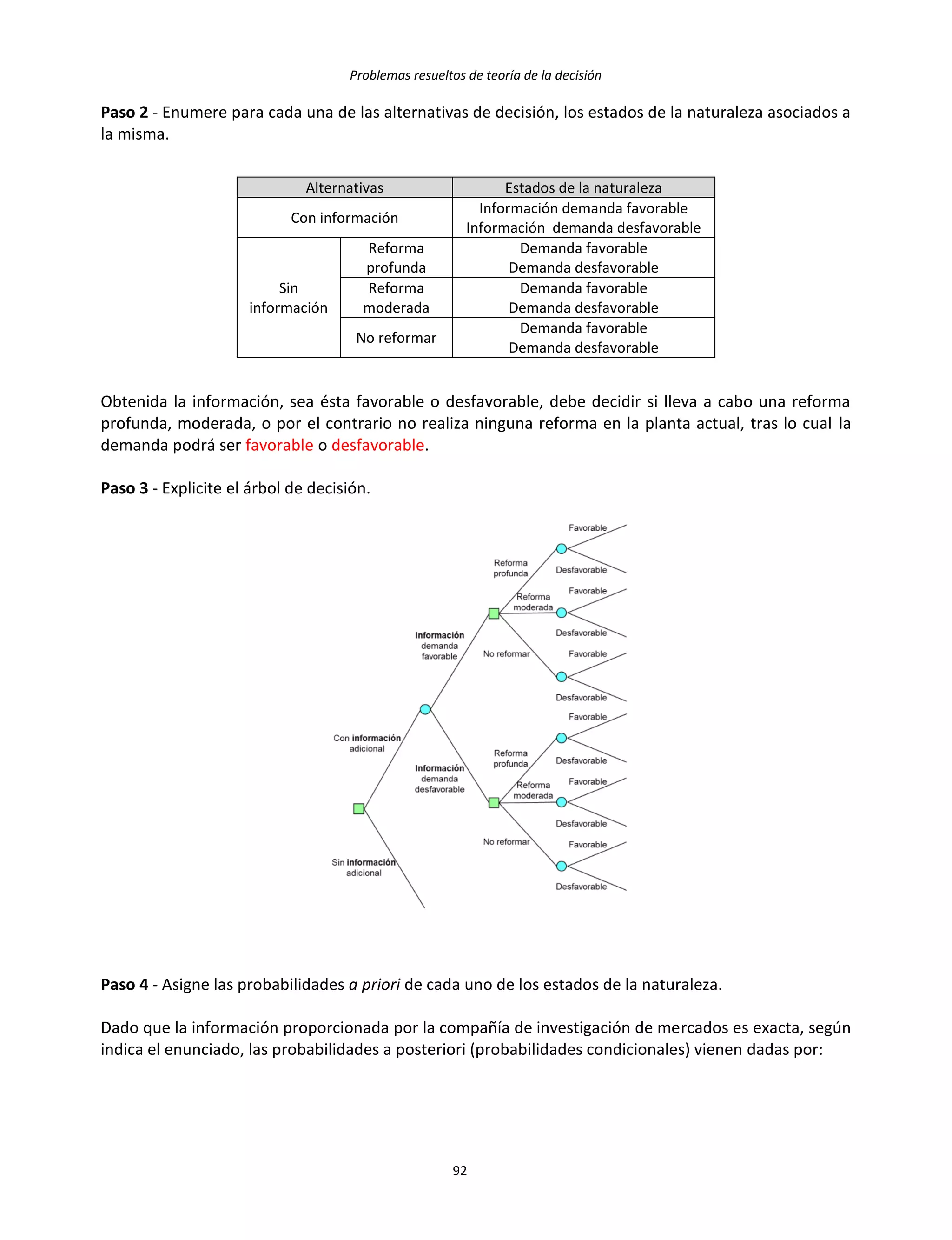 Problemas resueltos de teoría de la decisión
92
Paso 2 - Enumere para cada una de las alternativas de decisión, los estados de la naturaleza asociados a
la misma.
Alternativas Estados de la naturaleza
Con información
Información demanda favorable
Información demanda desfavorable
Sin
información
Reforma
profunda
Demanda favorable
Demanda desfavorable
Reforma
moderada
Demanda favorable
Demanda desfavorable
No reformar
Demanda favorable
Demanda desfavorable
Obtenida la información, sea ésta favorable o desfavorable, debe decidir si lleva a cabo una reforma
profunda, moderada, o por el contrario no realiza ninguna reforma en la planta actual, tras lo cual la
demanda podrá ser favorable o desfavorable.
Paso 3 - Explicite el árbol de decisión.
Paso 4 - Asigne las probabilidades a priori de cada uno de los estados de la naturaleza.
Dado que la información proporcionada por la compañía de investigación de mercados es exacta, según
indica el enunciado, las probabilidades a posteriori (probabilidades condicionales) vienen dadas por:
 