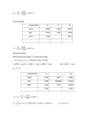 Para área abajo
componentes A y Ay
Top fl 3.500 11.58 40.53
web 4.250 5.667 24.08
suma 7.750 64.61
Momento plástico
Mp*Cx momento armado = T x momento armado
c).
componentes A y Ay
Top fl 3.500 3.00 9.000
web 3.000 0.09380 0.2814
Botfl 1.750 1.750 3.0625
7.750 12.34
 