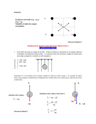 Solución:


                                               q1                                      q2
      La fuerza será nula si q1 = q3 y
      si q2 = q4.
      También si todas las cargas                                      p
      son iguales.



                                                 q4                                   q3



                                                                                 Florencio Pinela C.

                          PROBLEMAS RESUELTOS DE ELECTROSTÁTICA
                                    4BCAMPO ELÉCTRICO

     1. Una esfera de masa m cuelga de un hilo. Todo el sistema se encuentra en un campo eléctrico
        E dirigido verticalmente hacia arriba. La relación entre las tensiones cuando la esfera tiene
        una carga q negativa y cuando no está cargada es.

     a)   1 + (qE / mg)
     b)   1 - (qE / mg)
     c)   2
     d)   1 + (mg / qE)
     e)   1



     Llamemos T1 a la tensión en la cuerda cuando la esfera no tiene carga, y T2 cuando la esfera
     tiene carga negativa. Realicemos el diagrama de cuerpo libre de la esfera para cada una de estas
     condiciones.
                          T1                                                                   T2




                                         ESFERA CON CARGA NEGATIVA
ESFERA SIN CARGA
                                                      T2 = mg + qE
    T1 = mg
                                                      T2    mg qE                    mg
                          mg                                                                     FE = qE
                                                      T1      mg

                                                       T2       qE
     Florencio Pinela C.                                    1
                                                       T1       mg
 