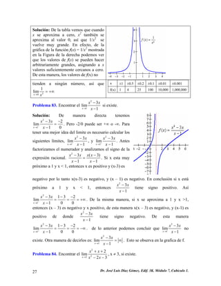 Solución: De la tabla vemos que cuando
x se aproxima a cero, x2
también se
aproxima al valor 0, así que 1/x2
se
vuelve muy grande. En efecto, de la
gráfica de la función f(x) = 1/x2
mostrada
en la Figura de la derecha podemos ver
que los valores de f(x) se pueden hacer
arbitrariamente grandes, asignando a x
valores suficientemente cercanos a cero.
De esta manera, los valores de f(x) no
tienden a ningún número, así que
20
1
lim
x x→
= +∞
x ±1 ±0.5 ±0.2 ±0.1 ±0.01 ±0.001
f(x) 1 4 25 100 10,000 1,000,000
Problema 83. Encontrar el
2
1
3
lim
1x
x x
x→
−
−
si existe.
Solución: De manera directa tenemos
2
1
3
lim
1 0x
x x
x−
→
− −
=
−
2
. Pero -2/0 puede ser +∞ o -∞. Para
tener una mejor idea del limite es necesario calcular los
siguientes límites,
2
1
3
lim
1x
x x
x−
→
−
−
, y
2
1
3
lim
1x
x x
x+
→
−
−
. Antes
factorizamos el numerador y analizamos el signo de la
expresión racional.
2
3 (
1 1
x x x x
x x
−
=
− −
3)−
. Si x esta muy
próximo a 1 y x < 1, entonces x es positivo y (x-3) es
negativo por lo tanto x(x-3) es negativo, y (x – 1) es negativo. En conclusión si x está
próximo a 1 y x < 1, entonces
2
3
1
x x
x
−
−
tiene signo positivo. Así
2
1
3 1 3 2
lim
1 0 0x
x x
x−
→
− − −
= = = +
−
∞ . De la misma manera, si x se aproxima a 1 y x >1,
entonces (x – 3) es negativo y x positivo, de esta manera x(x – 3) es negativo, y (x-1) es
positivo de donde
2
3
1
x x
x
−
−
tiene signo negativo. De esta manera
2
1
3 1 3 2
lim
1 0 0x
x x
x+
→
− − −
= = = −
−
∞ . de lo anterior podemos concluir que
2
1
3
lim
1x
x x
x→
−
−
no
existe. Otra manera de decirlos es:
2
1
3
lim
1x
x x
x→
−
= ∞
−
. Esto se observa en la grafica de f.
Problema 84. Encontrar el
2
23
2
lim
2 3x
x x
x x→
+ +
− −
, x ≠ 3, si existe.
Dr. José Luis Díaz Gómez. Edif. 3K. Módulo 7, Cubículo 1.27
 
