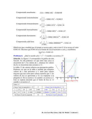 Componiendo anualmente: 1
(1) 1000(1.06) $1060.00C = =
Componiendo semestralmente 21
1000(1.03) $1060.9
2
C
⎛ ⎞
= =⎜ ⎟
⎝ ⎠
Componiendo trimestralmente: 41
1000(1.015) $1061.36
4
C
⎛ ⎞
= =⎜ ⎟
⎝ ⎠
Componiendo mensualmente: 121
1000(1.005) $1061.67
12
C
⎛ ⎞
= =⎜ ⎟
⎝ ⎠
Componiendo diariamente: 3651
1000(1.00016) $1061.83
365
C
⎛ ⎞
= =⎜ ⎟
⎝ ⎠
Componiendo cada hora: 87601
1000(1.0000068) $1061.83
8760
C
⎛ ⎞
= =⎜ ⎟
⎝ ⎠
Obsérvese que a medida que el tiempo se acerca más y más a cero C (t) se acerca al valor
$1061.83. Decimos que $1061.83 es el límite de C(t) al acercarse a cero, y escribimos.
0
lim ( ) $1061.83
t
C t
→
=
Problema 6. ¿Qué le sucede a f(x) = x +2
3 cuando x se acerca a 3?
Solución: La figura 1.5 corresponde a la gráfica de esta
función. En ella podemos ver que entre más cerca se
encuentren de 3, los valores de x, entonces los valores
de f(x) se encuentran más cercanos a 12.
La tabla 1.5 de valores refuerza esa percepción gráfica.
Podemos ver que en la tabla a medida que tomamos
valores de x más próximos a 3, tanto para valores
mayores que tres como para valores menores que 3, los
valores de f(x) se aproximan a 12. La respuesta a la
pregunta es: f(x) se acerca a 12 cuando x se acerca a 3.
Esto se expresa diciendo que el límite de f(x) es 12
cuando x se acerca a 3.
Tabla 1.5
x hacia 3 por la izquierda (x < 3) 3 x hacia 3 por la derecha (x > 3)
x 2.5 2.9 2.99 2.999 3.001 3.01 3.1 3.5
f(x) 9.5 11.41 11.9401 11.994001 12.006001 12.0601 12.61 15.25
f(x) hacia 12 por la izquierda 12 f(x) hacia 12 por la derecha
Dr. José Luis Díaz Gómez. Edif. 3K. Módulo 7, Cubículo 1.5
 