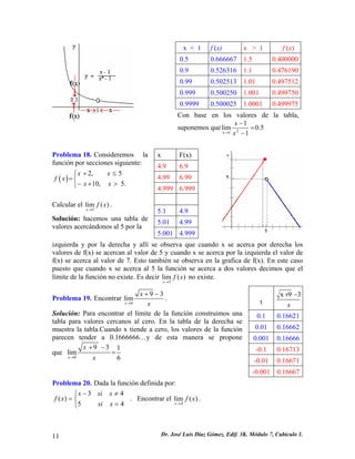 x < 1 
f (x) 
x > 1 
f (x) 
0.5 
0.666667 
1.5 
0.400000 
0.9 
0.526316 
1.1 
0.476190 
0.99 
0.502513 
1.01 
0.497512 
0.999 
0.500250 
1.001 
0.499750 
0.9999 
0.500025 
1.0001 
0.499975 
Con base en los valores de la tabla, suponemos que5.011lim21x= − − →xx 
Problema 18. Consideremos la función por secciones siguiente: 
()2,510,5. xxfxxx+≤⎧ =⎨−+>⎩ 
Calcular el 5lim() xfx→ . 
Solución: hacemos una tabla de valores acercándonos al 5 por la 
x 
F(x) 
4.9 
6.9 
4.99 
6.99 
4.999 
6.999 
5.1 
4.9 
5.01 
4.99 
5.001 
4.999 
izquierda y por la derecha y allí se observa que cuando x se acerca por derecha los valores de f(x) se acercan al valor de 5 y cuando x se acerca por la izquierda el valor de f(x) se acerca al valor de 7. Esto también se observa en la grafica de f(x). En este caso puesto que cuando x se acerca al 5 la función se acerca a dos valores decimos que el límite de la función no existe. Es decir 5lim() xfx→ no existe. 
Problema 19. Encontrar 093limxxx→ +− . 
Solución: Para encontrar el limite de la función construimos una tabla para valores cercanos al cero. En la tabla de la derecha se muestra la tabla.Cuando x tiende a cero, los valores de la función parecen tender a 0.1666666…y de esta manera se propone que0931lim6xxx→ +− = 
t 
x 9 3 
x 
+ − 
0.1 
0.16621 
0.01 
0.16662 
0.001 
0.16666 
-0.1 
0.16713 
-0.01 
0.16671 
-0.001 
0 
.16667 
Problema 20. Dada la función definida por: 
34() 54xsixfxsix−≠⎧ =⎨=⎩ . Encontrar el 4lim() xfx→ . 
11 Dr. José Luis Díaz Gómez. Edif. 3K. Módulo 7, Cubículo 1. 
 