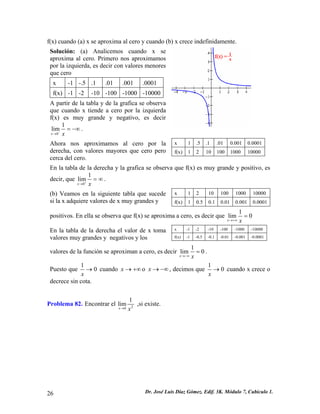 f(x) cuando (a) x se aproxima al cero y cuando (b) x crece indefinidamente. 
Solución: (a) Analicemos cuando x se aproxima al cero. Primero nos aproximamos por la izquierda, es decir con valores menores que cero 
x 
-1 
-.5 
.1 
.01 
.001 
.0001 
f(x) 
-1 
-2 
-10 
-100 
-1000 
-10000A partir de la tabla y de la grafica se observa que cuando x tiende a cero por la izquierda f(x) es muy grande y negativo, es decir 
0 
lim 1 
x→ − x 
= − 
∞. 
Ahora nos aproximamos al cero por la derecha, con valores mayores que cero pero cerca del cero. 
x 
1 
.5 
.1 
.01 
0.001 
0.0001 
f(x) 
1 
2 
10 
100 
1000 
10000 En la tabla de la derecha y la grafica se observa que f(x) es muy grande y positivo, es decir, que 
0 
lim 1 
x→ + x 
= ∞ . 
(b) Veamos en la siguiente tabla que sucede si la x adquiere valores de x muy grandes y 
x 
1 
2 
10 
100 
1000 
10000 
f(x) 
1 
0.5 
0.1 
0.01 
0.001 
0.0001 
positivos. En ella se observa que f(x) se aproxima a cero, es decir que lim 1 0 
x→+∞ x 
= 
En la tabla de la derecha el valor de x toma valores muy grandes y negativos y los 
x 
-1 
-2 
-10 
-100 
-1000 
-10000 
f(x) 
-1 
-0.5 
-0.1 
-0.01 
-0.001 
-0.0001 valores de la función se aproximan a cero, es decir lim 1 0 
x→−∞ x 
= . Puesto que 1 0 
x 
→ 1 0 
x 
x →+∞ x→−∞ → cuando o , decimos que cuando x crece o decrece sin cota. 
Problema 82. Encontrar el 201limxx→ ,si existe. 
26 Dr. José Luis Díaz Gómez. Edif. 3K. Módulo 7, Cubículo 1. 
 