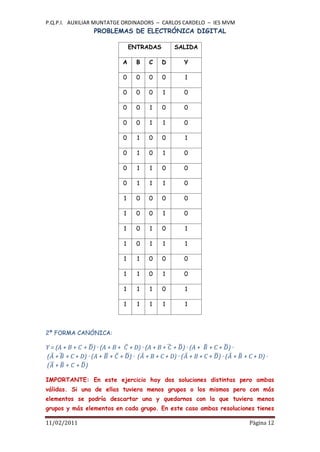 P.Q.P.I. AUXILIAR MUNTATGE ORDINADORS – CARLOS CARDELO – IES MVM
                PROBLEMAS DE ELECTRÓNICA DIGITAL

                              ENTRADAS       SALIDA

                          A     B   C    D     Y

                          0     0   0    0     1

                          0     0   0    1     0

                          0     0   1    0     0

                          0     0   1    1     0

                          0     1   0    0     1

                          0     1   0    1     0

                          0     1   1    0     0

                          0     1   1    1     0

                          1     0   0    0     0

                          1     0   0    1     0

                          1     0   1    0     1

                          1     0   1    1     1

                          1     1   0    0     0

                          1     1   0    1     0

                          1     1   1    0     1

                          1     1   1    1     1



2ª FORMA CANÓNICA:

Y = (A + B + + ) · (A + B + + D) · (A + B + + ) · (A + + C + ) ·
( + + C + D) · (A + + + ) · ( + B + C + D) · ( + B + C + ) · ( +   + C + D) ·
( + + + )

IMPORTANTE: En este ejercicio hay dos soluciones distintas pero ambas
válidas. Si una de ellas tuviera menos grupos o los mismos pero con más
elementos se podría descartar una y quedarnos con la que tuviera menos
grupos y más elementos en cada grupo. En este caso ambas resoluciones tienes

11/02/2011                                                           Pàgina 12
 