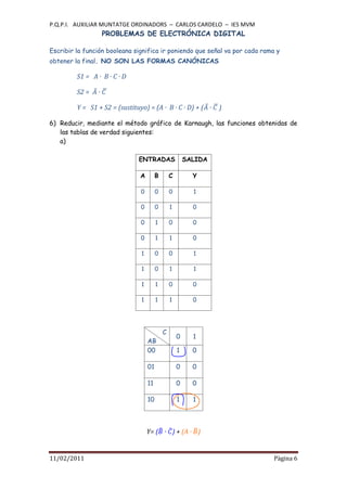 P.Q.P.I. AUXILIAR MUNTATGE ORDINADORS – CARLOS CARDELO – IES MVM
                    PROBLEMAS DE ELECTRÓNICA DIGITAL

Escribir la función booleana significa ir poniendo que señal va por cada rama y
obtener la final. NO SON LAS FORMAS CANÓNICAS

         S1 = A · B · C · D

         S2 =   ·

         Y = S1 + S2 = (sustituyo) = (A · B · C · D) + ( ·        )

6) Reducir, mediante el método gráfico de Karnaugh, las funciones obtenidas de
   las tablas de verdad siguientes:
   a)

                               ENTRADAS                  SALIDA

                                A        B       C         Y

                                0        0       0         1

                                0        0       1         0

                                0        1       0         0

                                0        1       1         0

                                1        0       0         1

                                1        0       1         1

                                1        1       0         0

                                1        1       1         0




                                             C
                                                     0     1
                                    AB
                                    00               1     0

                                    01               0     0

                                    11               0     0

                                    10               1     1




                                    Y= ( · ) + (A · )


11/02/2011                                                                   Pàgina 6
 