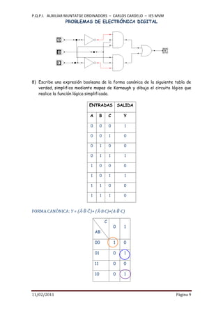 P.Q.P.I. AUXILIAR MUNTATGE ORDINADORS – CARLOS CARDELO – IES MVM
                PROBLEMAS DE ELECTRÓNICA DIGITAL




8) Escribe una expresión booleana de la forma canónica de la siguiente tabla de
   verdad, simplifica mediante mapas de Karnaugh y dibuja el circuito lógico que
   realice la función lógica simplificada.

                            ENTRADAS                  SALIDA

                             A        B       C         Y

                             0        0       0         1

                             0        0       1         0

                             0        1       0         0

                             0        1       1         1

                             1        0       0         0

                             1        0       1         1

                             1        1       0         0

                             1        1       1         0



FORMA CANÓNICA: Y = ( · · )+ ( ·B·C)+(A· ·C)

                                          C
                                                  0     1
                                 AB

                                 00               1     0

                                 01               0     1

                                 11               0     0

                                 10               0     1



11/02/2011                                                              Pàgina 9
 