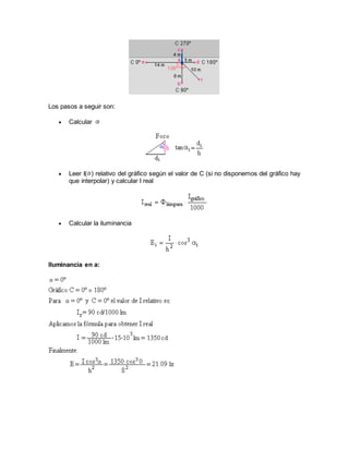 Los pasos a seguir son:
 Calcular
 Leer I( ) relativo del gráfico según el valor de C (si no disponemos del gráfico hay
que interpolar) y calcular I real
 Calcular la iluminancia
Iluminancia en a:
 