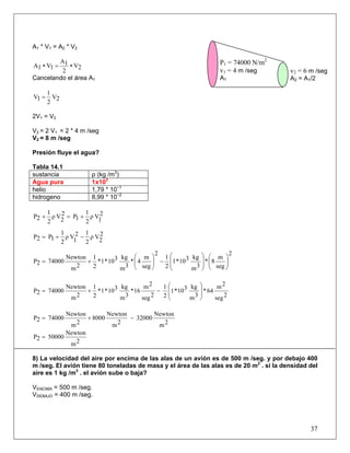 A1 * V1 = A2 * V2
2V
2
1A
1V1A ∗=∗
Cancelando el área A1
2V
2
1
1V =
2V1 = V2
V2 = 2 V1 = 2 * 4 m /seg
V2 = 8 m /seg
Presión fluye el agua?
Tabla 14.1
sustancia ρ (kg /m3
)
Agua pura 1x103
helio 1,79 * 10−1
hidrogeno 8,99 * 10−2
2
1
Vρ
2
1
1P2
2
Vρ
2
1
2P +=+
2
2
Vρ
2
12
1
Vρ
2
1
1P2P −+=
2
seg
m
8*
3m
kg310*1
2
1
2
seg
m
4*
3m
kg310*1*
2
1
2m
Newton
740002P ⎟⎟
⎠
⎞
⎜⎜
⎝
⎛
⎟
⎟
⎠
⎞
⎜
⎜
⎝
⎛
−⎟⎟
⎠
⎞
⎜⎜
⎝
⎛
+=
2seg
2m
64*
3m
kg310*1
2
1
2seg
2m
16*
3m
kg310*1*
2
1
2m
Newton
740002P
⎟
⎟
⎠
⎞
⎜
⎜
⎝
⎛
−+=
2m
Newton
32000
2m
Newton
8000
2m
Newton
740002P −+=
2m
Newton
500002P =
8) La velocidad del aire por encima de las alas de un avión es de 500 m /seg. y por debajo 400
m /seg. El avión tiene 80 toneladas de masa y el área de las alas es de 20 m2
. si la densidad del
aire es 1 kg /m3
. el avión sube o baja?
VENCIMA = 500 m /seg.
VDEBAJO = 400 m /seg.
37
P1 = 74000 N/m2
v1 = 4 m /seg
A1
v2 = 6 m /seg
A2 = A1/2
 