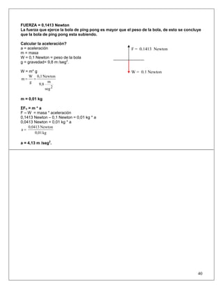 FUERZA = 0,1413 Newton
La fuerza que ejerce la bola de ping pong es mayor que el peso de la bola, de esto se concluye
que la bola de ping pong esta subiendo.
Calcular la aceleración?
a = aceleración
m = masa
W = 0,1 Newton = peso de la bola
g = gravedad= 9,8 m /seg2
.
W = m* g
2seg
m
9,8
Newton0,1
g
W
m ==
m = 0,01 kg
ΣFY = m * a
F – W = masa * aceleración
0,1413 Newton – 0,1 Newton = 0,01 kg * a
0,0413 Newton = 0,01 kg * a
kg0,01
Newton0,0413
a =
a = 4,13 m /seg2
.
40
F = 0,1413 Newton
W = 0,1 Newton
 