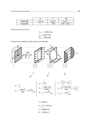 8 Corrimientos en piezas prismáticas                                                                              133




                                                    N                         T                     M
                    Tramo AB                      1000 2               1000 2             1000 2 x
                    Tramo BC                        0                   -1000           4000 1000 x


Esfuerzos en la sección mn:
                                                   N mn      1000 2 Kp
                                                  Tmn     1000 2 Kp
                                                  M mn      2000 mKp

Tensiones provocadas por cada esfuerzo, por separado:

                    Y                                                      max,C


        m

                                                                                                                max
                G                      M
    Z                   N
                            T



    n                                        N                         M                        T




                                                                                            3T     y2
                                                             M                     xy           1 4 2
                                                    x           y                           2 A    h
                N                                            I
            x
                A                                            2000 100                       3   1000 2     y2
                                                    x                  y           xy                  1 4 2
                 1000 2                                       540000                        2    1800     60
                                0,8 Kp
            x
                  1800                     cm 2                11,1 Kp 2
                                                     x   max
                                                                      cm                        1,2 Kp
                                                                                   xy max
                                                                                                         cm 2



                                                  A 1800 cm 2
                                                      5
                                                  A1    A 1500 cm 2
                                                      6
                                                  I z 540000 cm 4
                                                  Wz      18000 cm 3
 