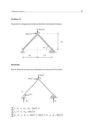 1 Diagramas de esfuerzos                                                           17




Problema 1.3

Determinar los diagramas de esfuerzos del pórtico inclinado de la figura.


                                             200 2 N
                                             B
                           400 2 N



                                                                             2m


                                                     45
                  A                                         C



                               2m                    2m




Resolución:

Para el cálculo de las reacciones, planteamos las ecuaciones de la estática.


                                                 200 2

                               400 2             B




                  A
                                   RAH                          C



                             RAV                                    RC



    FV     0          R AV     RC    200 2   0
    FH     0          R AH     400 2 N
    MA      0          RC 4 400 2 2 200 2 2 0                RC          300 2 N
 