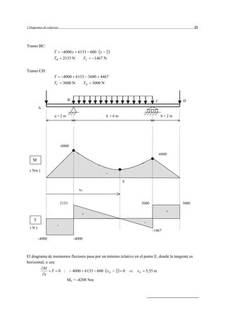 1 Diagramas de esfuerzos                                                                            21




Tramo BC:
                    T        4000 x   6133 600 x          2
                    TB       2133 N         TC    1467 N


Tramo CD:
                    T        4000 6133 3600 4467
                    TC       3000 N         TD   3000 N



                                B                                            C             D
         A

                     a=2m                                 L=6m                   b=2m




                            -8000

                                                                               -6000
    M

  ( Nm )
                                                          -

                                                                 E

                                       xE


                            2133                                     3000                  3000

                                                                                    +
                                        +
     T
                                                                      -
                        -
  (N)
                                                                            -1467

         -4000                      -4000



El diagrama de momentos flectores pasa por un mínimo relativo en el punto E, donde la tangente es
horizontal, o sea:
          M
                T 0 :    4000 6133 600 x E 2 0                 x E 5,35 m
           x
                      ME = -4208 Nm
 