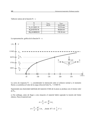 182                                                                  Resistencia de materiales. Problemas resueltos




  Tabla de valores de la función N – v

                                  N                  veaxct.                 vaprox.
                                  0                  44,54                 44,54 mm
                            Ncr/4=28851 N                                  59,39 mm
                            Ncr/2=57701 N                                  89,08 mm
                            3Ncr/4=86552 N                                 178,16 mm



  La representación gráfica de la función N – v:


  (N)      N



115403      N cr

            3
 86552        N cr
            4
                                                                           N                        5 kN            N
 57701      N cr
             2                                                                                  v
28851       N cr
             4
                                                                                                                           v

                                                                                                                        ( mm )
                       50                100            150                    200                  250



  La curva de respuesta N – v, considerando la interacción entre el esfuerzo normal y el momento
  flector, es asintótica al valor de la carga crítica de Euler Ncr = 115403 N.

  Suponiendo una elasticidad indefinida del material el fallo de la pieza se produce con el mismo valor
  de Ncr.

  c) Sin embargo, antes de llegar a esta situación el material habrá superado la tensión del límite
  elástico. Para el material real:

                                               N        M
                                                    K          e
                                               A        W

                                  N      M                              1
                                               e   , donde M       K      F L
                                  A      W                              4
 