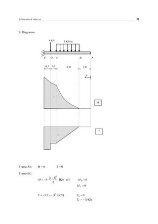 1 Diagramas de esfuerzos                                                                    23




b) Diagramas

                               4 KN                   5 KN/m




                           E     D           C                      B               A


                           0,5    0,5                   2m              1m


                                                                                x




                                     -

                                                                                        M




                                                                                        T
                                                 +




Tramo AB:           M=0                      T=0

Tramo BC:
                                             2
                                 x 1
                    M      5                         KN m      MB           0
                                  2
                                                               MC           0

                                         2
                    T      5 x 1                 KN            TB       0
                                                               TC           10 KN
 