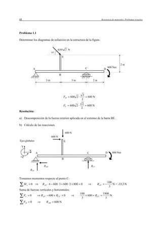 12                                                                                         Resistencia de materiales. Problemas resueltos




Problema 1.1

Determinar los diagramas de esfuerzos en la estructura de la figura.


                                           600 2 N
                                   45o

                                                 E

                                                                                                                2m
                                                                       C                           800 Nm
              A                                                                              D

                                            B

                             3m                           3m                     2m




                                                                  2
                                                 FH      600 2             600 N
                                                                 2
                                                                  2
                                                 FV      600 2             600 N
                                                                 2
Resolución:

a) Descomposición de la fuerza exterior aplicada en el extremo de la barra BE.

b) Cálculo de las reacciones.

                                                     600 N
                                   600 N
Ejes globales                                        E



                  A                                                        C                   D       800 Nm

                                                 B

                        RAH                                                    RCV
          RAV


Tomamos momentos respecto al punto C:
                                                                                                 100
     Mc   0            R AV 6 600 3 600 2 800                    0                    R AV           N = -33,3 N
                                                                                                  3
Suma de fuerzas verticales y horizontales:
                                                                 100                         1900
     FV   0           R AV    600 RCV                0                     600       RCV          N
                                                                  3                            3
     FH   0                  RAH         600 N
 