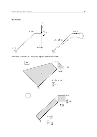 6 Flexión desviada y flexión compuesta                                                                           87




Resolución:
                                          x =0

                                                  F

                                 x = L0                                                               d   dx P
                                                      M



                                                                      d       2 dx


                                          x
x =L




Aplicamos el teorema de Castigliano al punto P en la dirección F:


                          M

                                                                                  -
                                                                                             M


                                              -



                                                                  M x         M       F x
                                                                  M
                                                                          x
                                                                  F




                             T                                                              T=F
                                                                                      -
                                                                                             T
                                                                                                  1
                                                                                             F


                                                      -


                                                              F
                                                          T
                                                              2
                                                          T   1
                                                          F       2
 