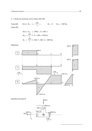 1 Diagramas de esfuerzos                                                                                                   13




c) Cálculo de momentos en los tramos AB y BC.

                                            100
TramoAB:             M ( x)      R AV x         x                    MA       0       MB   100 Nm
                                             3
Tramo BC:

                     M ( x)      R AV x 600( x 3) 600 2
                                 100
                     MB              3 0 1200 1100 Nm
                                  3
                                 100
                     MC              6 600 3 600 2   800 Nm
                                  3

Diagramas.
                                                                                                       600 N       E

                                              600 N                                                                    -
           N                     +
                 A                               B                        C                D
                                                                                                               B

                                                                                                       600 N
                                                                                                                   E

                     A                       B                            C                D                           +
          T
                                                         -
                                                                                                               B
                                                                                  1900
            100                                                                        N
                N                                                                   3      -800 N·m
            3                                                                                                      E

                                          -100 N·m
                                                                                  -                       -
          M
                     A               -           B                        C                    D
                                                                                                   1200 N·m    B
                                                     +



                                                     1100 N·m

Equilibrio del nudo B.
                                                             600 N




                                              600 N

                                            100/3 N
                         600 N
                                                             B

                                                                 1900
                                                                      N
                                                                   3
 