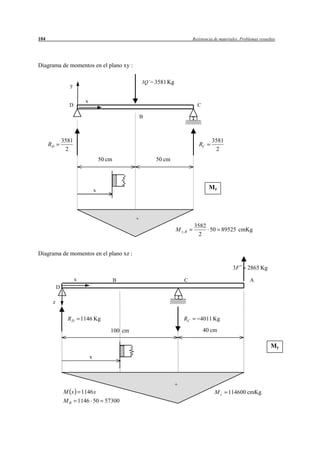 104                                                                              Resistencia de materiales. Problemas resueltos




Diagrama de momentos en el plano xy :

                                                         3Q’= 3581 Kg
                  y

                            x
                 D                                                                 C

                                                         B



               3581                                                                        3581
      RD                                                                            RC
                2                                                                           2
                                        50 cm                 50 cm




                                    x                                                     Mz



                                                     +
                                                                                 3582
                                                                        M z,B         50 89525 cmKg
                                                                                   2


Diagrama de momentos en el plano xz :

                                                                                                       3F      2865 Kg
                      x                         B                           C                                   A
           D

       z


                 RD       1146 Kg                                           RC       4011 Kg

                                            100 cm                                     40 cm

                                                                                                                            My
                                x




                                                                        +
               M x         1146 x                                                            Mc     114600 cmKg
               MB         1146 50 57300
 
