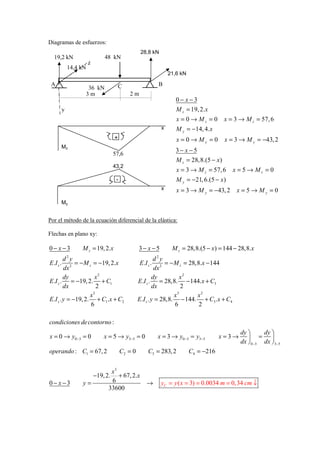 Diagramas de esfuerzos:
                                                  28,8 kN
   19,2 kN                   48 kN
                     z
           14,4 kN
                                                                    21,6 kN

 A                                     C                    B
                  36 kN
                 3m                        2m
                                                                       0− x−3
       y                                                               M z = 19, 2. x
                                                                       x = 0 → Mz = 0        x = 3 → M z = 57, 6
                                                                x      M y = −14, 4.x
                                   +                                   x = 0→ My =0          x = 3 → M y = −43, 2
       Mz
                                                                       3− x −5
                                   57,6
                                                                       M z = 28,8.(5 − x )
                                   43,2
                                                                       x = 3 → M z = 57, 6      x = 5 → Mz = 0
                                    -                                  M y = −21, 6.(5 − x )
                                                                x      x = 3 → M y = −43, 2      x =5→ My =0
       My


Por el método de la ecuación diferencial de la elástica:

Flechas en plano xy:

0− x−3          M z = 19, 2.x                    3− x −5             M z = 28,8.(5 − x) = 144 − 28,8.x
           2                                                2
        d y                                               d y
E .I z .     = − M z = −19, 2.x                  E .I z .      = − M z = 28,8.x − 144
        dx 2                                              dx 2
        dy            x2                                 dy           x2
E.I z . = −19, 2. + C1                           E.I z . = 28,8. − 144.x + C3
        dx             2                                 dx            2
                     3                                               3
                   x                                               x        x2
E.I z . y = −19, 2. + C1 .x + C2                 E.I z . y = 28,8. − 144. + C3 .x + C4
                    6                                              6         2

condiciones de contorno :
                                                                                                   dy      dy 
x = 0 → y0 − 3 = 0           x = 5 → y3−5 = 0               x = 3 → y0 −3 = y3−5          x =3→        = 
                                                                                                   dx 0 −3 dx 3−5
operando : C1 = 67, 2                   C2 = 0        C3 = 283, 2             C4 = −216


                                x3
                         −19, 2.   + 67, 2.x
0− x−3          y=              6                    →          yC = y ( x = 3) = 0.0034 m = 0, 34 cm ↓
                               33600
 