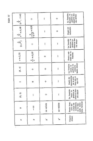 Problemas  resuletos   demidovich