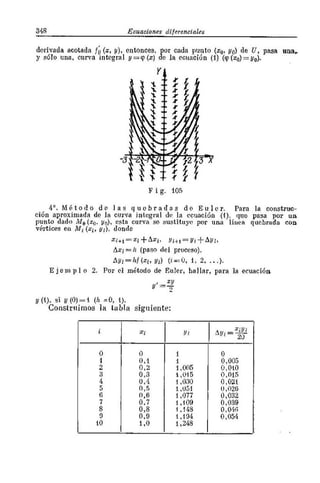 Problemas  resuletos   demidovich