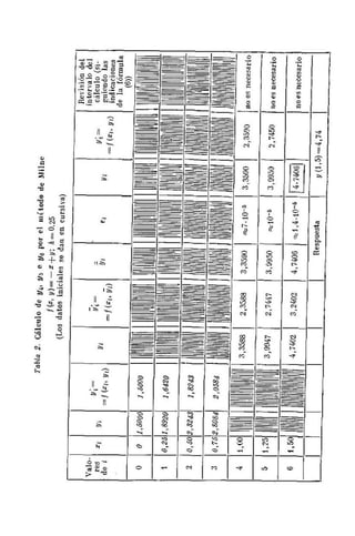 Problemas  resuletos   demidovich