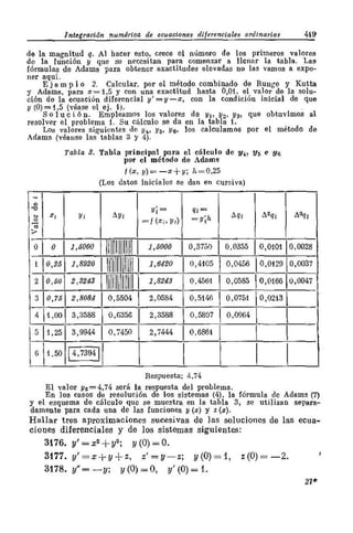Problemas  resuletos   demidovich
