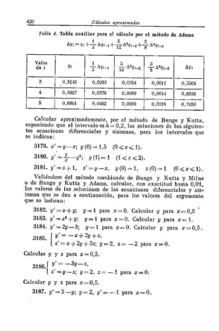 Problemas  resuletos   demidovich