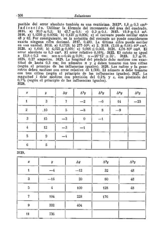 Problemas  resuletos   demidovich