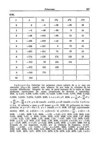 Problemas  resuletos   demidovich