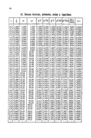 Problemas  resuletos   demidovich