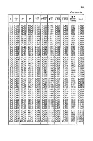 Problemas  resuletos   demidovich