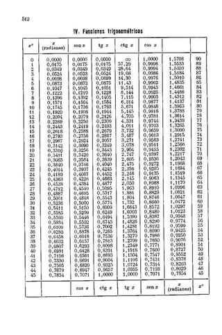 Problemas  resuletos   demidovich