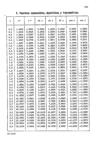 Problemas  resuletos   demidovich
