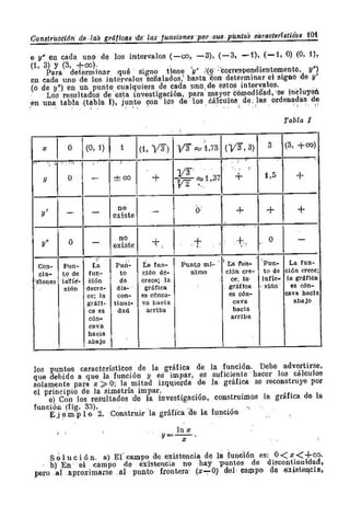 Problemas  resuletos   demidovich