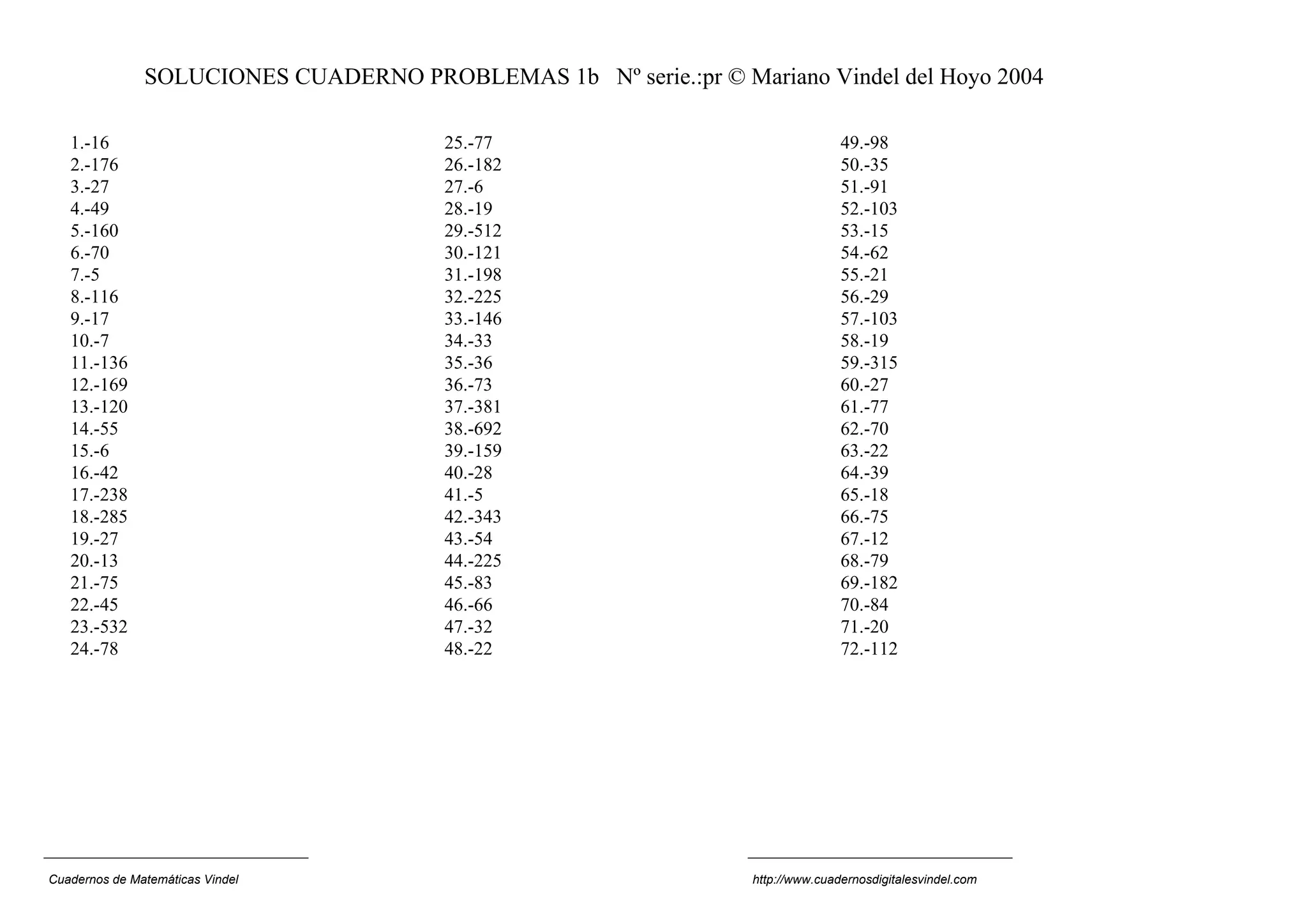 SOLUCIONES CUADERNO PROBLEMAS 1b Nº serie.:pr © Mariano Vindel del Hoyo 2004

   1.-16                                25.-77                                   49.-98
   2.-176                               26.-182                                  50.-35
   3.-27                                27.-6                                    51.-91
   4.-49                                28.-19                                   52.-103
   5.-160                               29.-512                                  53.-15
   6.-70                                30.-121                                  54.-62
   7.-5                                 31.-198                                  55.-21
   8.-116                               32.-225                                  56.-29
   9.-17                                33.-146                                  57.-103
   10.-7                                34.-33                                   58.-19
   11.-136                              35.-36                                   59.-315
   12.-169                              36.-73                                   60.-27
   13.-120                              37.-381                                  61.-77
   14.-55                               38.-692                                  62.-70
   15.-6                                39.-159                                  63.-22
   16.-42                               40.-28                                   64.-39
   17.-238                              41.-5                                    65.-18
   18.-285                              42.-343                                  66.-75
   19.-27                               43.-54                                   67.-12
   20.-13                               44.-225                                  68.-79
   21.-75                               45.-83                                   69.-182
   22.-45                               46.-66                                   70.-84
   23.-532                              47.-32                                   71.-20
   24.-78                               48.-22                                   72.-112




Cuadernos de Matemáticas Vindel                                   http://www.cuadernosdigitalesvindel.com
 